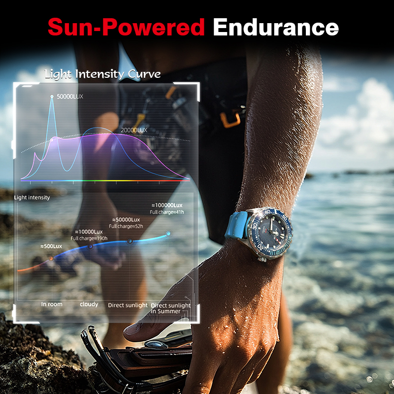 NORTH EDGE 2025 New TRITON Sol - Lantern Paper Solar reseña y precio